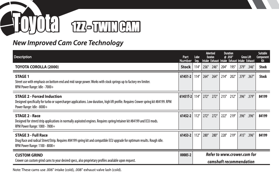 Crower Stage 2 Camshafts for 1ZZ, 61452-2 (Discontinued)